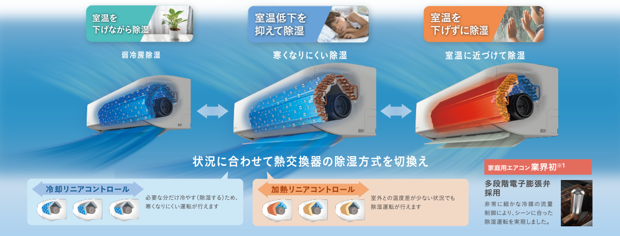 Aシリーズ 除湿・冷房| 壁掛形エアコン | ダイキン工業株式会社